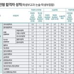 [19] 내신 3~4등급인데 <b>중대</b> 탐구형인재