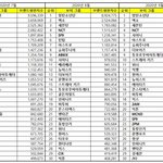 [NCT] 엔시티 브랜드 <b>평판</b> 4위!