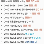 [연간차트] 마마 역대 대상ㅋㅋㅋ<b>처참</b>하네