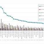 <b>브평</b> 순위 떴다