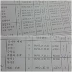 고 12 수학 1등급 공부법과 나형 모고 1등급 공부방법