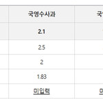 [댓글부탁해] 내신 이정도인데 정시로 돌려야하나