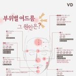 내 취향 아닌 음식 적고 가보자
