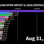 2020년 8월까지 앨범판매량 <b>TOP</b>15