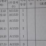 고3 1등급<b>대임</b> 질문받