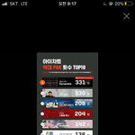 다이너마이트 퍼펙트 올킬 역대 <b>최장</b>+핫100 3주차 2위!!