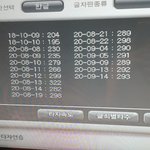 너네 <b>타자</b> 몇 나옴??