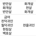 사주 볼 줄 아는 얘들앙 나 <b>화개</b>살이 너무 많은 것 같은데,,,...