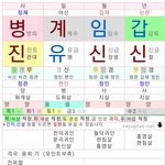 [드루와] <b>사</b>주 볼 <b>줄</b> 아는 사람 없냥