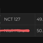 [NCT] 혹시 빌보드  투표 안한 즈니들? 지고있어!!!
