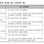 프듀 걍 싹다 <b>조작</b>이었네ㅋㅋㅋ