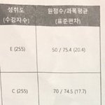 [ㅈㄱㄴ] 내 성적 <b>개오</b>지지