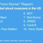 [댓글부탁해] 미국에서 가장 많이 트윗된 가수 <b>탑</b>10 (한국 <b>남</b><b>돌</b> 3팀...