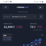코로나 확진 <b>증가</b>하네
