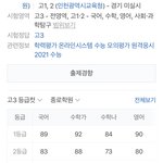 [19] 등급컷이제야뜸ㅅㅂ