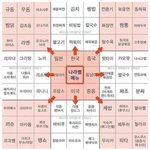 너희 <b>미소</b>의 세상 알아?