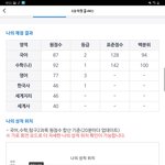 나 메가스터디 기준 9모 <b>상위</b> 11퍼 떴어!!