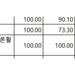 [드루와] 나 86점 받고 5등급 받음 ㅋㅋ
