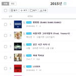 [모두드루와] 국내 음원<b>차트</b> 마지막 전성기.JPG