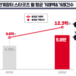 번개장터 아이돌 굿즈 거래량 <b>TOP</b>5 순위.jpg