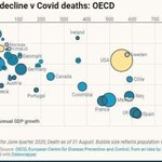 [방탈죄송] OECD 코로나 통계 의외네요