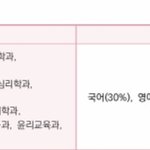 정시 수학 20%<b>반영</b>하는게 어느 정도임??