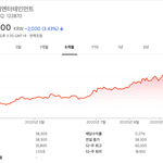 약국 이제 중소급이네 ㅋㅋㅋㅋ