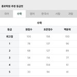 [댓글부탁해] 이번 고2 모고 수학 ㄹㅈㄷ ㅋㅋㅋㅋㅋㅋ