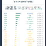 [19] <b>성향</b> 검사 해본 사람?