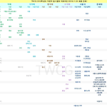 중앙대 의대=서울대 컴공