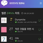 [방탄소년단] 아니 주말인데 <b>추이</b> 무엇ㄷㄷ