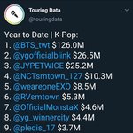 [위너] 이거 뭐에 대한 지표야?