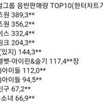 궁금한건데 있지 <b>영수증</b> 나왔어?