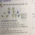 [19] 고딩들 생1유전 뭐가어렵다는거임?