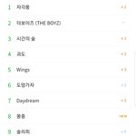 [더보이즈] <b>덥즈</b> 멜론 찢음