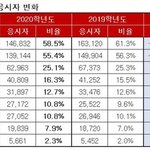 [댓글부탁해] 수능 <b>윤사</b>보다 지리치는 애들;;
