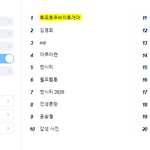 [TXT모아] 우래기들 <b>화제</b>성보라구!!!