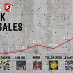 와 얘네 초동 <b>상승세</b> 봐ㅋㅋㅋㅋㅋㅋ