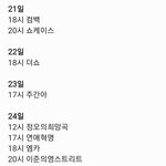 [더보이즈] <b>컴백주</b> 스케줄