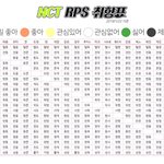 엔페스 취향표 거의 무슨 모눈<b>종이</b>수준임
