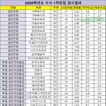 [댓글부탁해] 수시 잘아는 얘들아... 제발 들어와줘