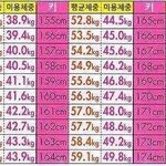 너희들 립스틱 선물받을 거면 어느브랜드에서 받을 거?