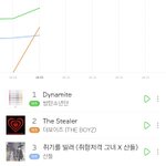 [더보이즈] 5분차트 <b>예측</b>도 뜨는 날이 오다니