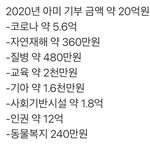 <b>아미</b>들 올해 기부만 32억원