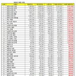 9월 개인 브랜드 <b>평판</b> 차트