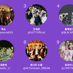 새로 공개된 트위터 K-<b>POP</b> 관련 통계.jpg