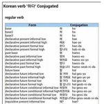 [댓글부탁해] 외국인이 한국어 포기하게 되는 <b>시점</b>