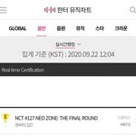 [NCT] 즈니들아 오늘 아침 한터 127 1위였어