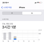 와 ㅁㅊ 나 오늘 핸드폰 <b>사용량</b>