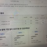 전문대 <b>간호</b>가 이정도로 컷이 높아?